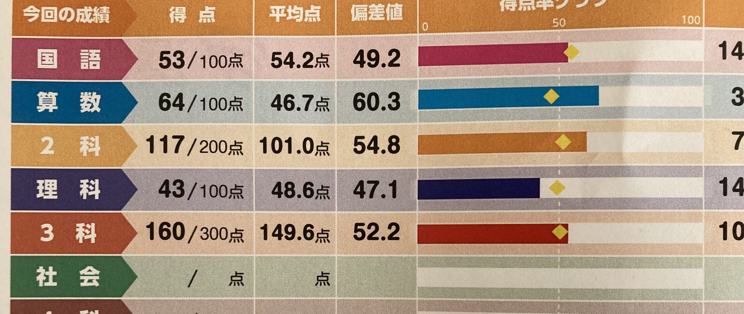 浜学園 小４ 実力テスト ４年分 国語算数理科 成績資料 - 本